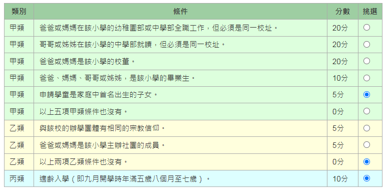 小一自行分配学位重点分析